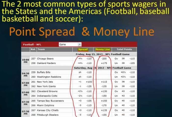 Betting money line vs spread ufc 163 betting odds