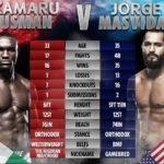 UFC 251 Kamaru Usman vs Jorge Masvidal