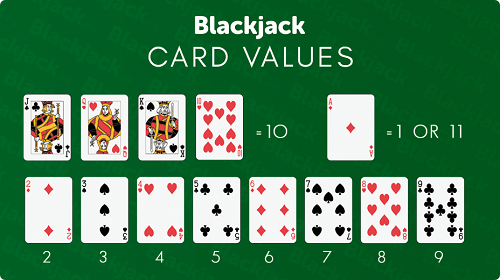 Which Hand is Considered the Worst in Blackjack?