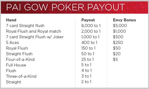 Play Pai Gow Poker Payouts