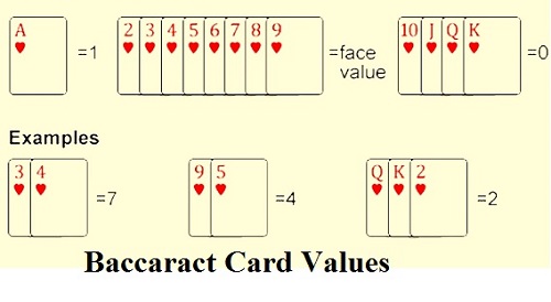Baccarat Rules Online