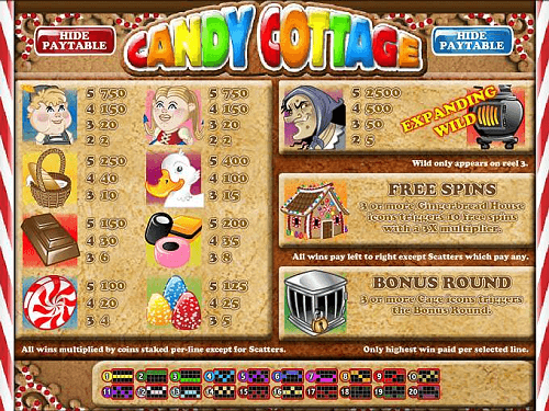 Candy Cottage Paytable
