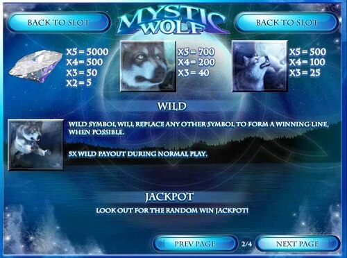 Mystic Wolf Slot Game: Final Rating