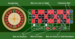 Rules of Roulette